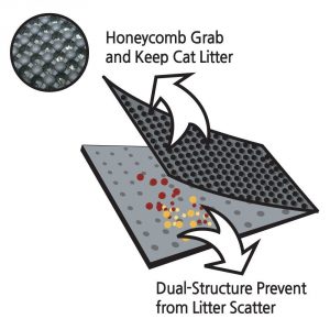4. Blackhole Cat Litter Mat